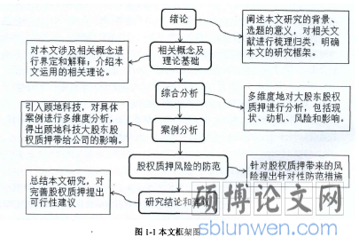 图1-1本文框架图