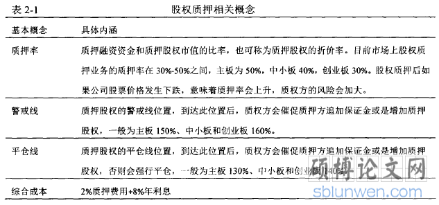 股权质押相关概念
