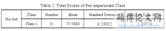 Table 2: Total Scores of Pre-experiment Class