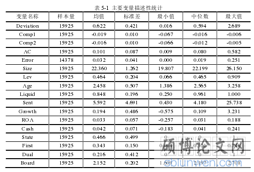 表 5-1 主要变量描述性统计
