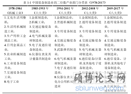 表 1-1 中国装备制造业的二位数产业部门分类表(1978-2017)