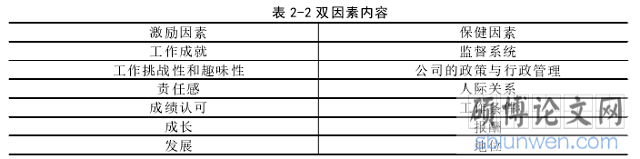 表 2-2 双因素内容