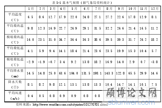 表 5-1 基本气候情(据气象局资料统计)