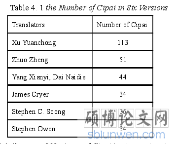 Table 4. 1 the Number of Cipai in Six Versions
