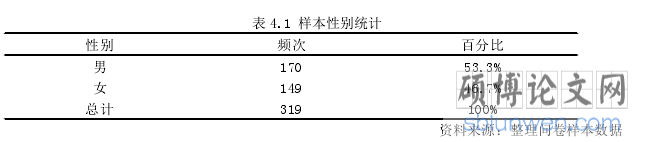 表 4.1 样本性别统计