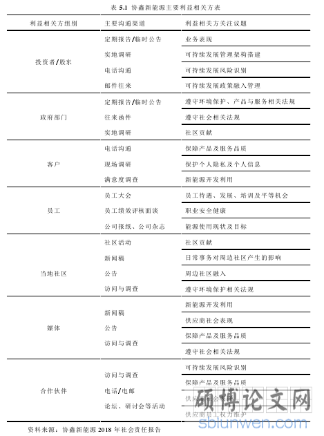 表 5.1 协鑫新能源主要利益相关方表