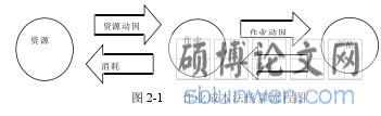 图 2-1 作业成本法核算流程图