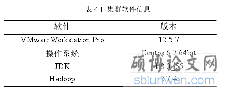 表 4.1  集群软件信息