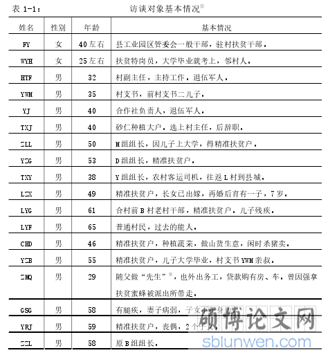 表 1-1: 访谈对象基本情况