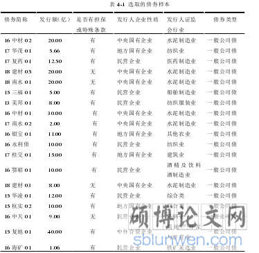 表 4-1 选取的债券样本