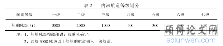 表 2-1 内河航道等级划分