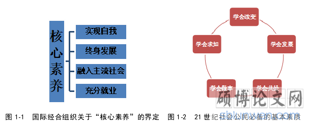 图 1-1  国际经合组织关于“核心素养”的界定  图 1-2  21 世纪社会公民必备的基本素质