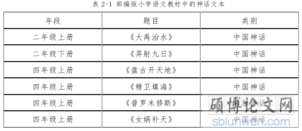 表 2-1 部编版小学语文教材中的神话文本