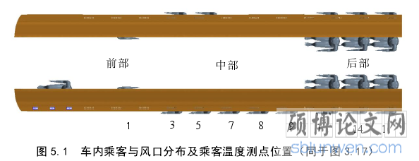 图 5.1 车内乘客与风口分布及乘客温度测点位置(同于图 3.17)