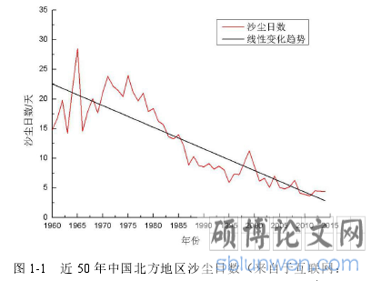 图 1-1 近 50 年中国北方地区沙尘日数（来自于互联网：http://3g.163.com/dy/article/DE0FN0H30512TRKA.html）