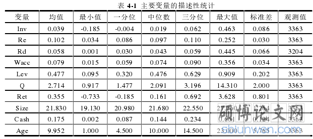 表 4-1  主要变量的描述性统计