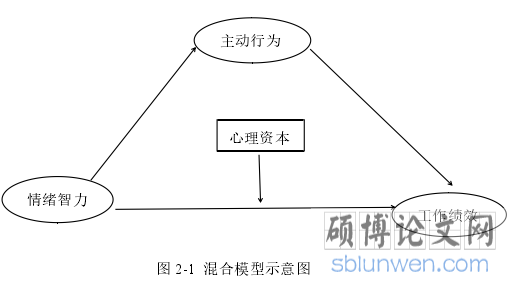 图 2-1 混合模型示意图