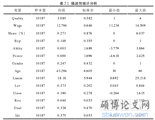 表 5.1 描述性统计分析