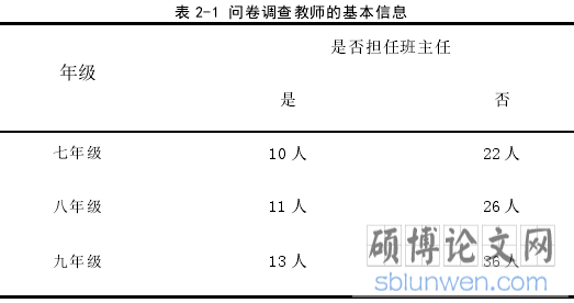 表 2-1 问卷调查教师的基本信息