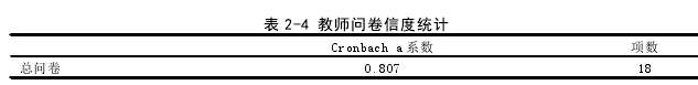 表 2-4 教师问卷信度统计
