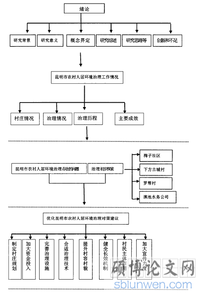 技术路线图