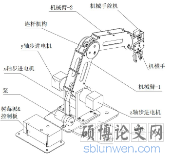 桌面机械臂总体结构