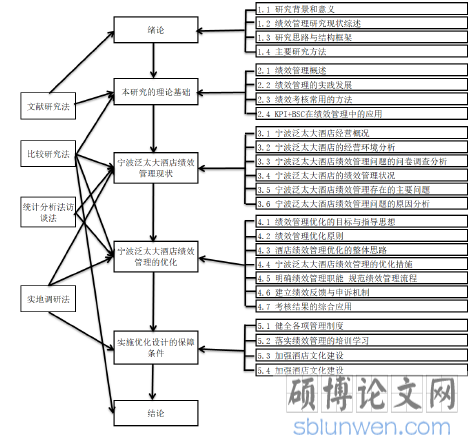图 1.1 研究技术路线图