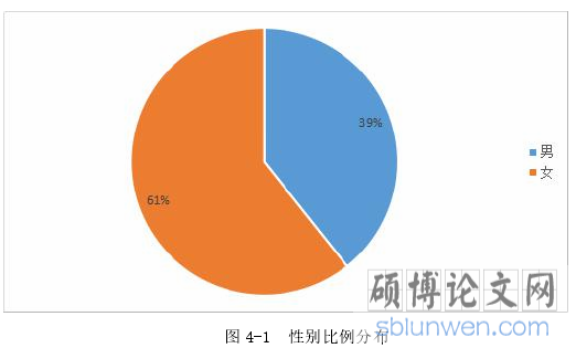 图 4-1 性别比例分布