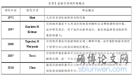 表 2-1 旅游目的地形象概念