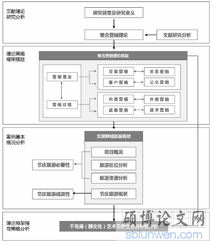 本文整体研究结构