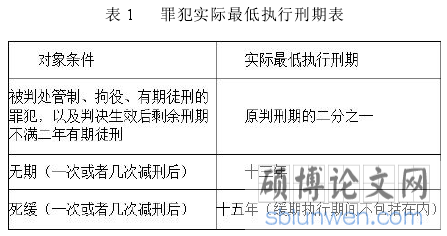 表 1 罪犯实际最低执行刑期表