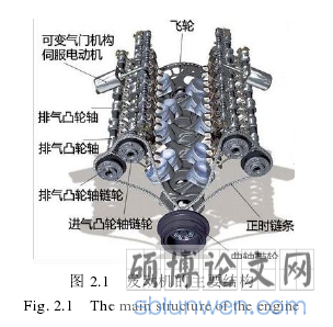 图 2.1 发动机的主要结构