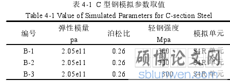 表 4-1 C 型钢模拟参数取值