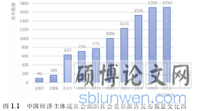 图 1.1   中国经济主体或社会组织社会责任报告发布数量变化图
