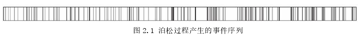 图 2.1 泊松过程产生的事件序列