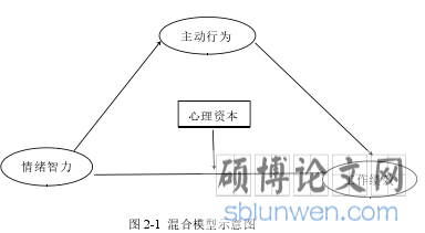 图 2-1 混合模型示意图