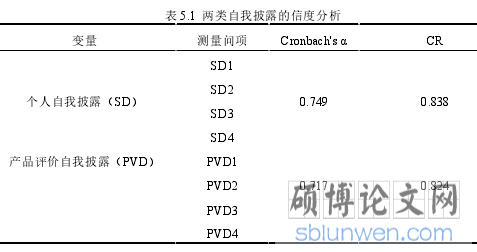 表 5.1 两类自我披露的信度分析