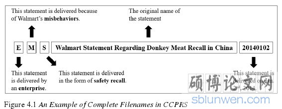 Figure 4.1 An Example of Complete Filenames in CCPRS 