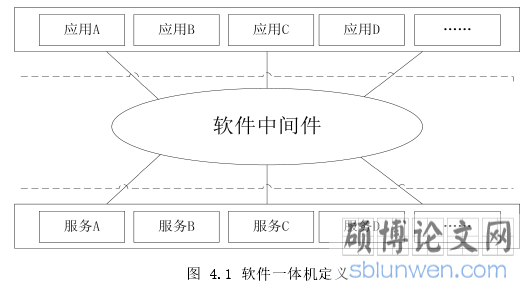 图 4.1 软件一体机定义