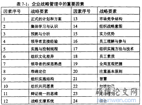 表7一l:企业战略管理中的重要因素