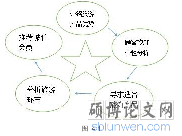 图  4-1