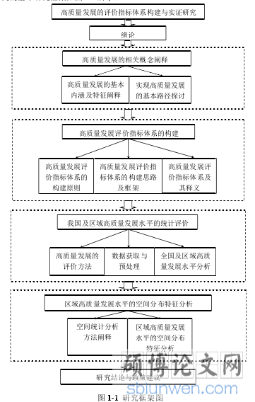 图 1-1 研究框架图