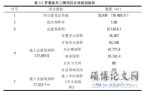 表 3-1 罗曼春天二期项目总体规划指标