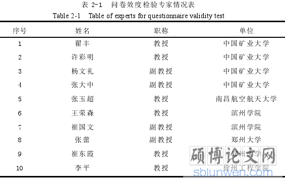 表 2-1 问卷效度检验专家情况表