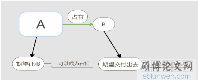 图 4.1