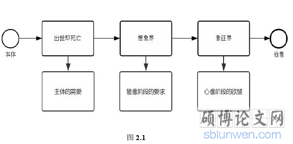 图 2.1
