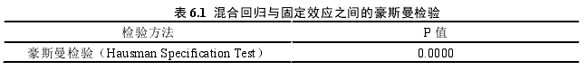 表 6.1 混合回归与固定效应之间的豪斯曼检验