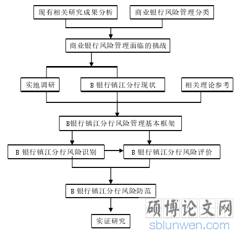 技术路线图