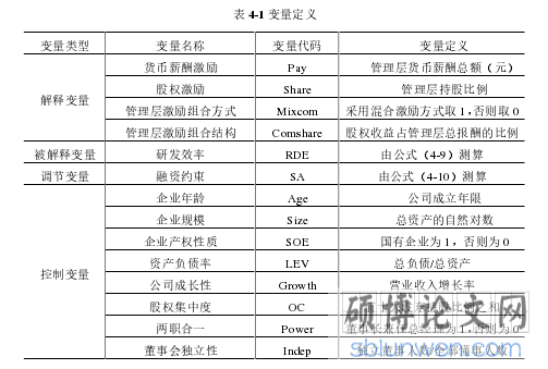 表 4-1 变量定义