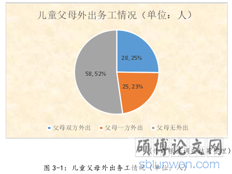 图 3-1：儿童父母外出务工情况（单位：人）